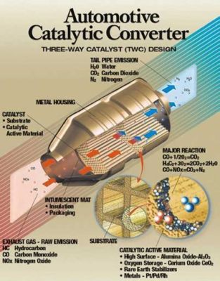  Rhodium: Catalyseur indispensable dans l'industrie automobile!