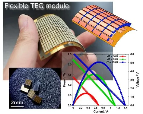  Bismuth Telluride:  Élément de Thermoélectricité pour des Dispositifs à Haute Performance!