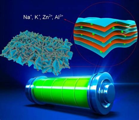 Jussierite:  Un matériau de pointe pour les dispositifs photovoltaïques ultra-performants et les batteries à haute densité énergétique !