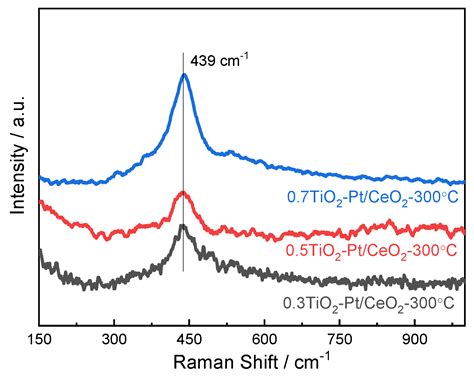 TiO2 Nanorods: Catalyseurs révolutionnaires pour l’éfficacité énergétique !